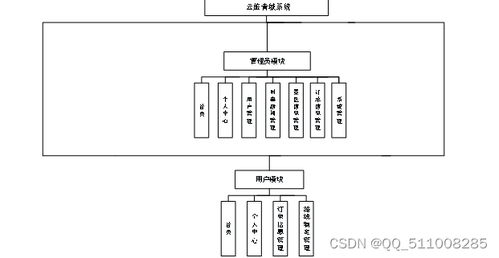 基于Node.js與Vue的云旅青城系統(tǒng) 現(xiàn)代計算機系統(tǒng)服務(wù)的創(chuàng)新實踐