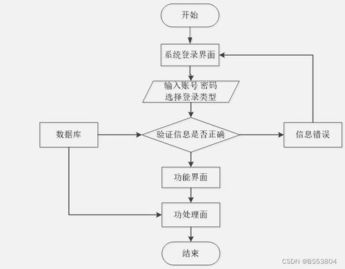 基于Spring Boot與微信小程序的旅游服務(wù)系統(tǒng) 一個多用途的計算機畢業(yè)設(shè)計解決方案
