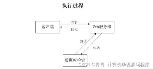 校園生活服務(wù)預約管理系統(tǒng)的設(shè)計與實現(xiàn)