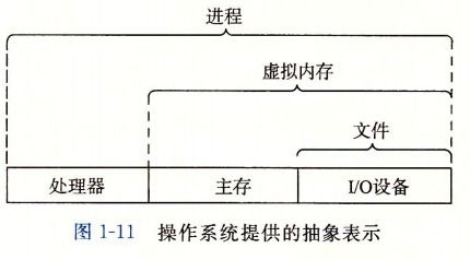 深入理解計算機系統(tǒng)漫游 用戶視角下的工作原理與服務(wù)機制