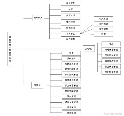贈源碼 基于springboot vue智慧就業(yè)服務(wù)系統(tǒng)的設(shè)計與實現(xiàn)46460 計算機(jī)畢設(shè) 原創(chuàng)