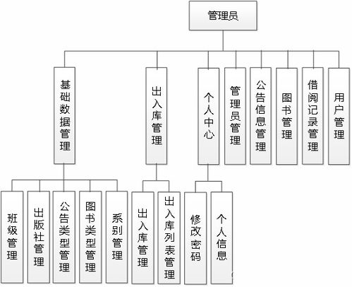SSM611圖書館書庫管理系統(tǒng) 基于Vue與計算機(jī)系統(tǒng)服務(wù)的現(xiàn)代化解決方案